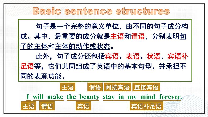 外研社 高中英語(yǔ) 必修一 unit 1 using language --grammar課件第6頁(yè)