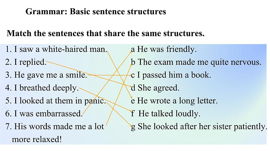 外研社 高中英語(yǔ) 必修一 unit 1 using language --grammar課件第8頁(yè)