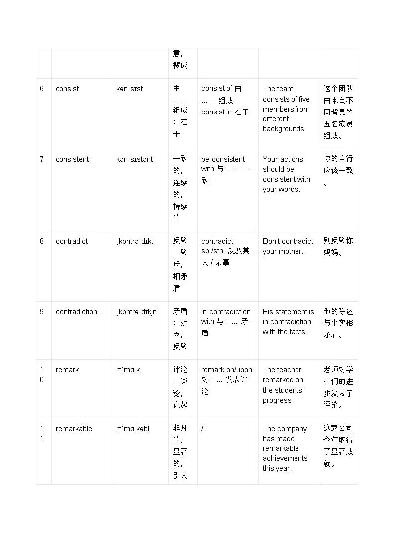 人教版(2019)高中英语选择性必修第一册必背高考高频单词表 学案第2页
