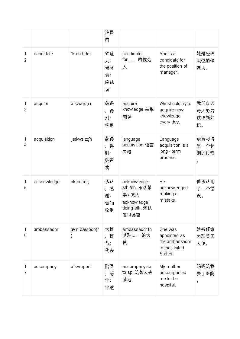 人教版(2019)高中英语选择性必修第一册必背高考高频单词表 学案第3页
