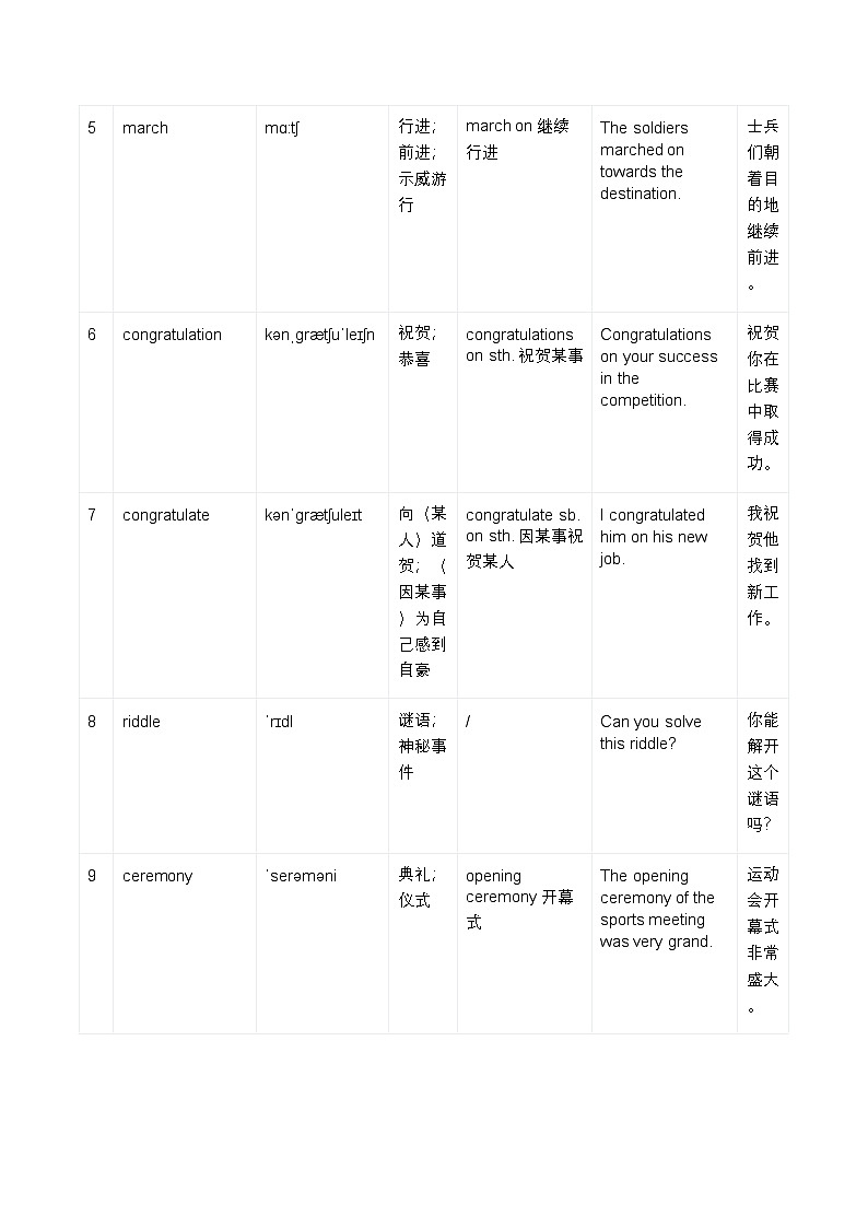人教版(2019)高中英语必修第三册必背高考高频单词表 学案第2页