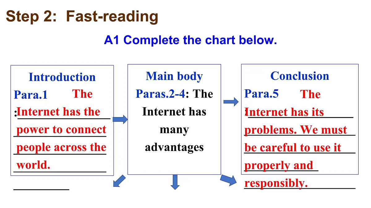 Unit3 Welcome to the unit & Reading (课件) -2024-2025学年高一下学期英语(译林版2020必修第三册)第8页