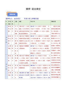 猜押 語法填空（話題 體裁）-2025年高考英語沖刺搶押秘籍專題講練（新高考通用）