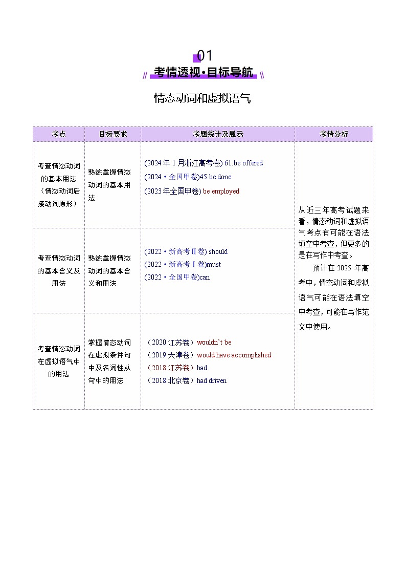 2025年高考英语二轮复习(新高考通用)专题05情态动词和虚拟语气(讲义)(教师版)第2页