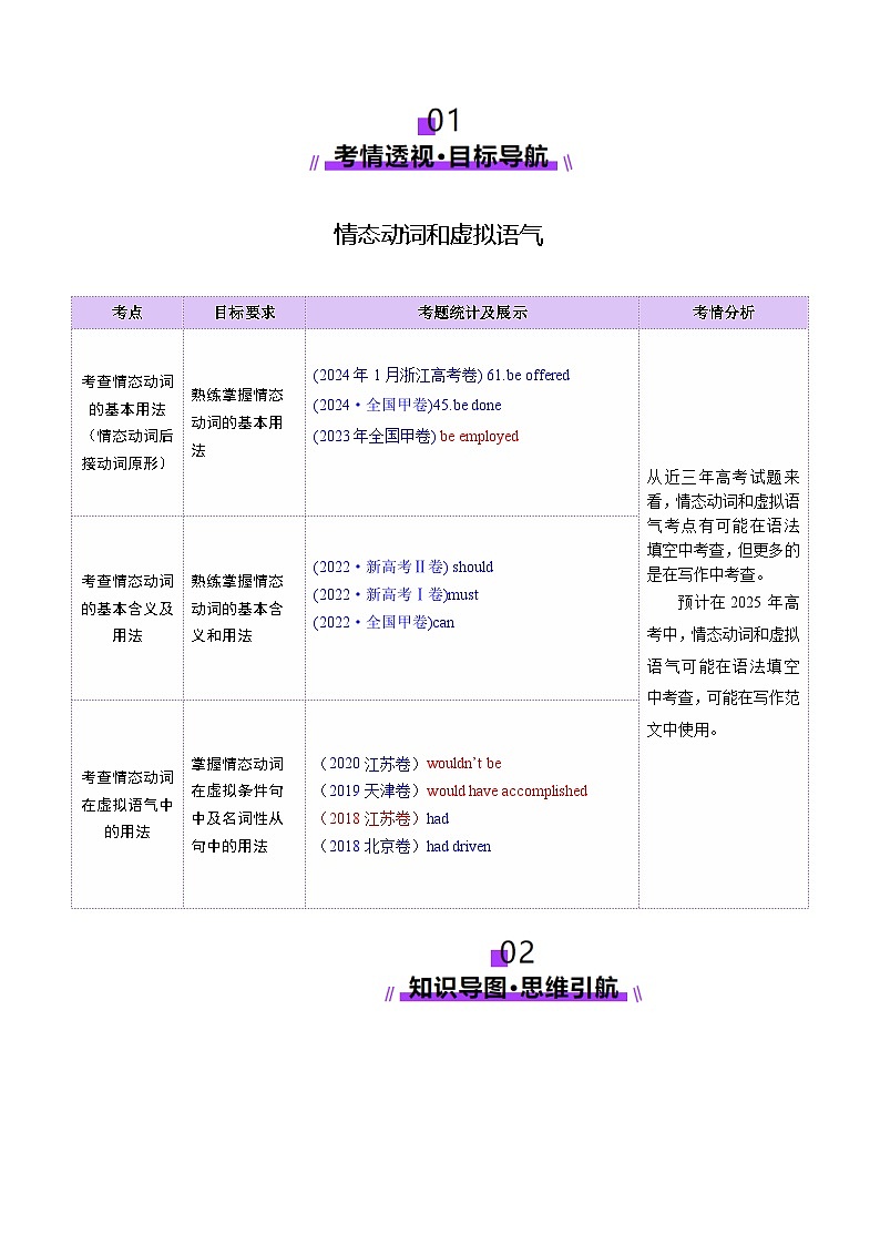 2025年高考英语二轮复习(新高考通用)专题05情态动词和虚拟语气(讲义)(学生版)第2页