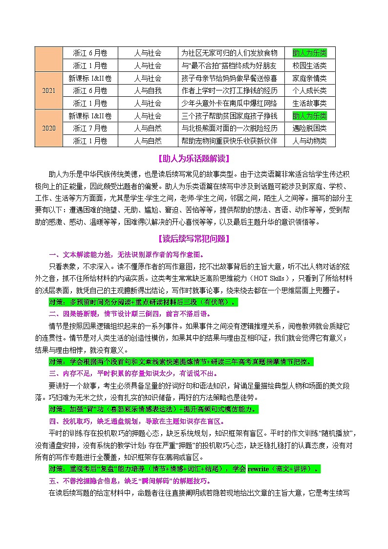 2025年高考英语二轮复习(新高考通用)专题07读后续写助人为乐类话题(讲义)学生版第2页