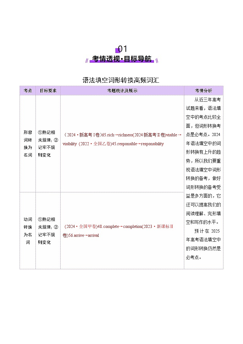 2025年高考英语二轮复习(新高考通用)词汇知识专题04语法填空词形转换高频词汇(1)(讲义)(学生版)第2页
