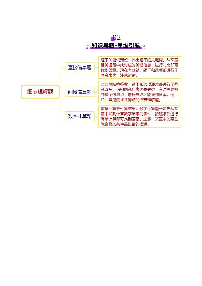 2025年高考英语二轮复习(新高考通用)专题01阅读理解之细节理解题(讲义)(学生版)第3页