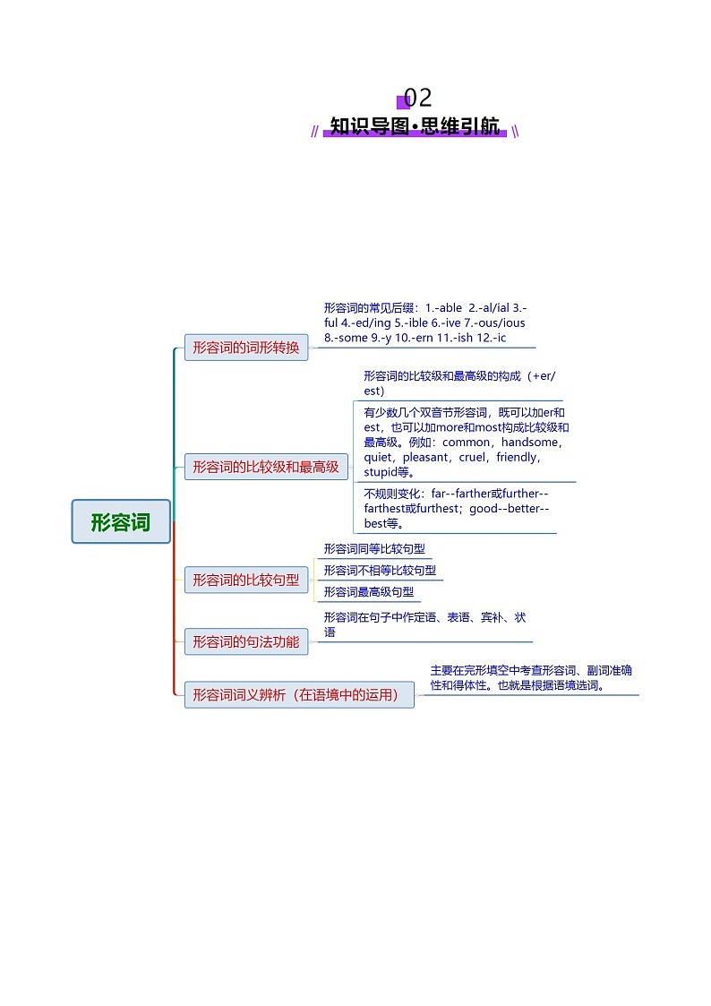 2025年高考英语二轮复习(新高考通用)专题03形容词和副词(讲义)(教师版)第3页