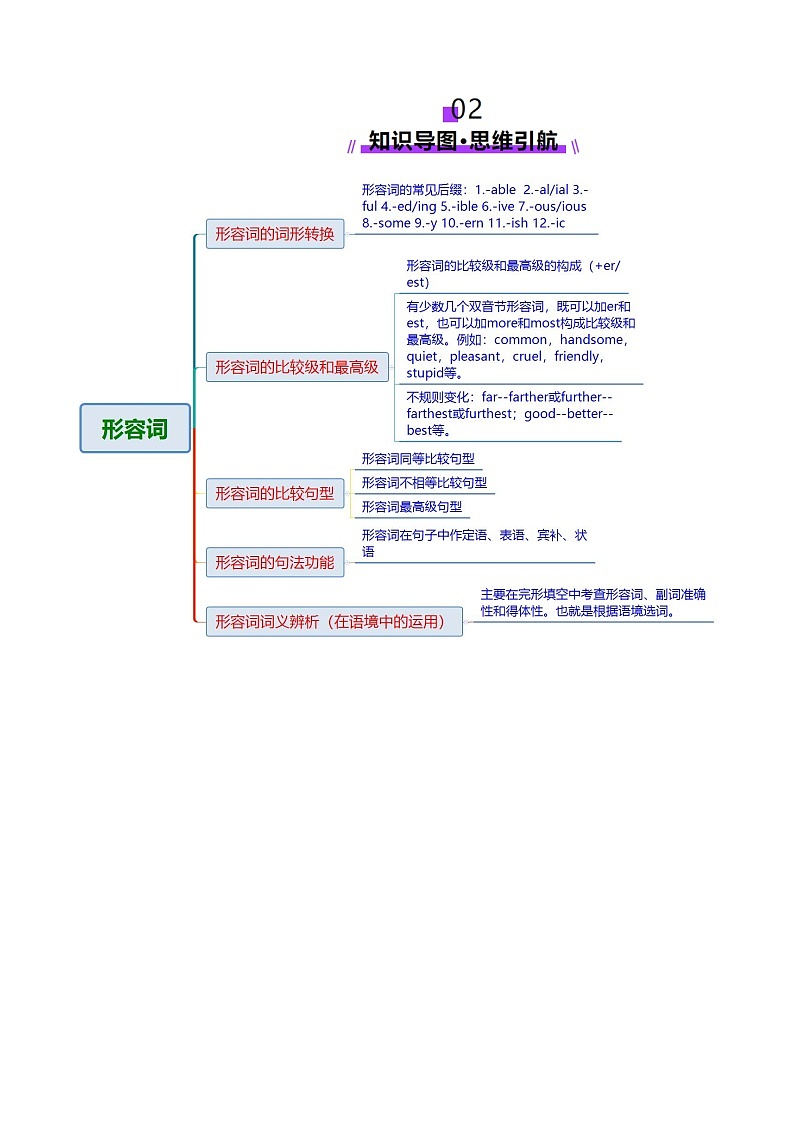 2025年高考英语二轮复习(新高考通用)专题03形容词和副词(讲义)(学生版)第3页