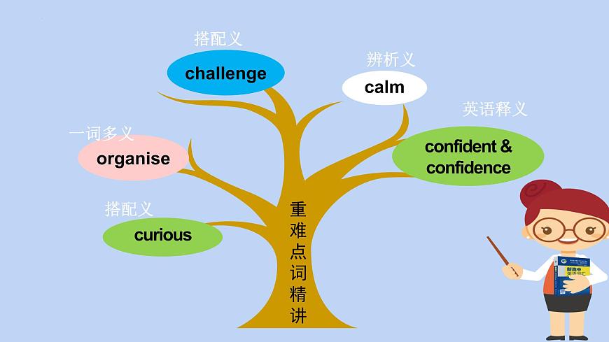 外研社 高中英語 必修一 unit 1 understanding ideas language points 課件第3頁