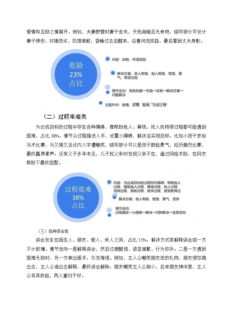 专题13 七大故事类型解密-2025年高考英语读后续写提分技巧与训练 练习第2页