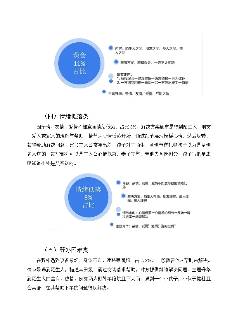 专题13 七大故事类型解密-2025年高考英语读后续写提分技巧与训练 练习第3页