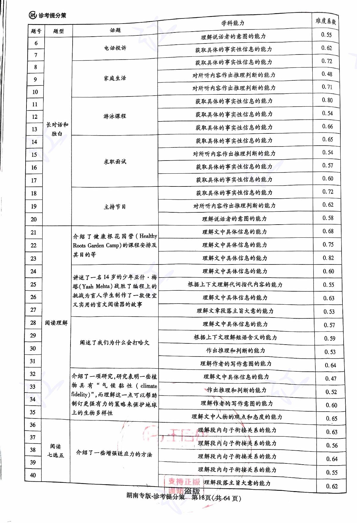 英语答案第1页