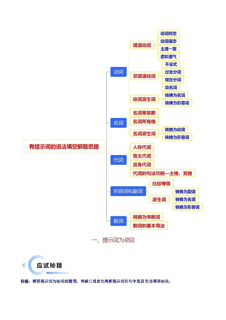 备战2025年高考英语抢分秘籍(新高考专用)抢分秘籍01语法填空(有词填空之动词+形容词、副词+名词+代词)(学生版)第2页
