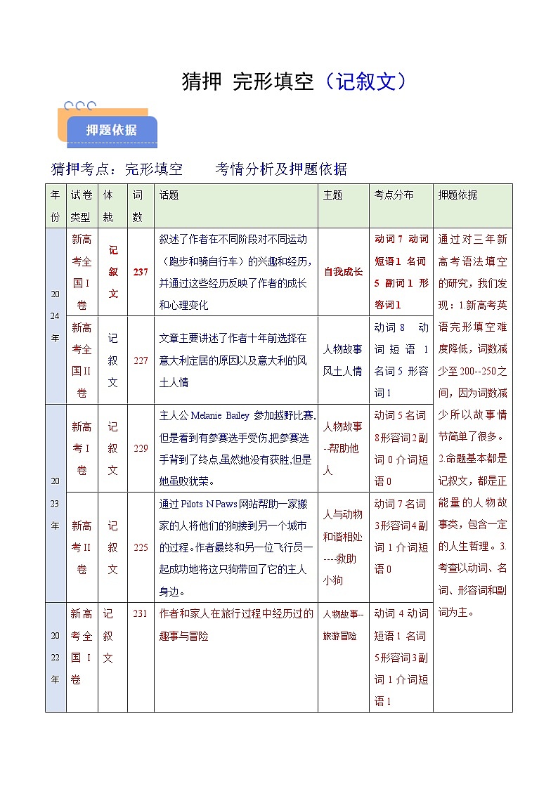 备战2025年高考英语抢分秘籍(新高考专用)猜押完形填空之记叙文(话题分类)(教师版)第1页