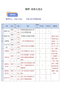 备战2025年高考英语抢分秘籍(新高考专用)猜押阅读七选五(话题分类)(学生版+解析)练习