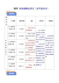 备战2025年高考英语抢分秘籍(新高考专用)猜押阅读理解应用文(决不能丢分)(学生版+解析)练习