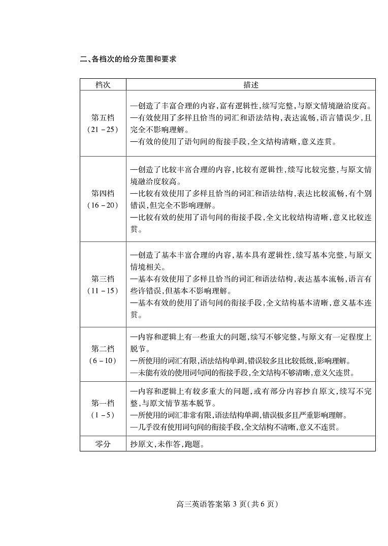 山东省潍坊市2025届高三高考模拟考试英语答案第3页