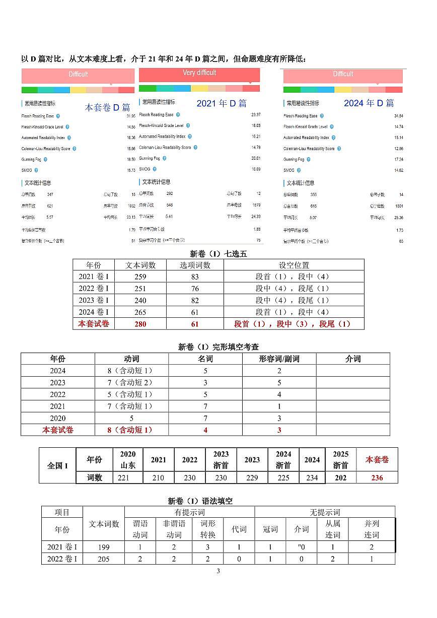 英语【试卷命题分析及题目解析】第3页