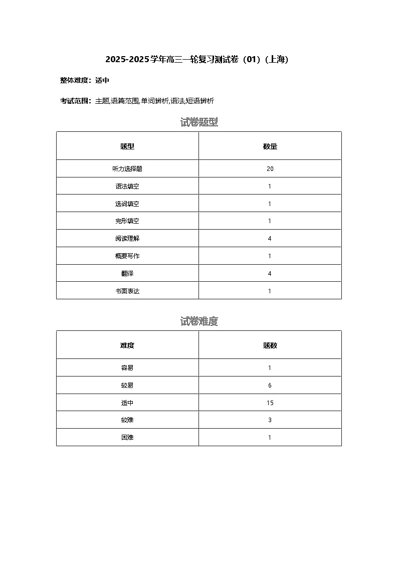2025-2025學(xué)年高三一輪復(fù)習(xí)測(cè)試卷(01)(細(xì)目表分析)第1頁(yè)