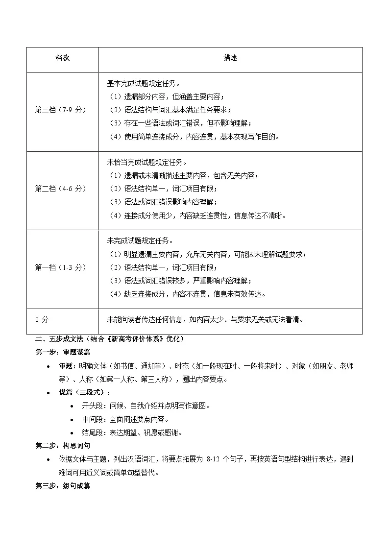 16. 【2025年高考最后10天冲刺】英语必知:应用文提分全攻略:评分、写法、词汇、句式与描写的五维突破 (适用于全国备考)第2页