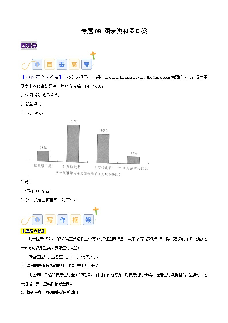 专题09 图画类和图表类(原卷版)第1页