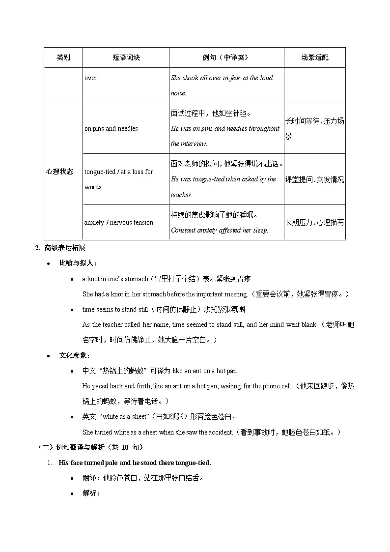 10.【紧张与焦虑与邀请信】2025年高一英语期末备考读后续写与应用文 经典句型和万能模版创新迁移 讲练(适用于全国)第2页