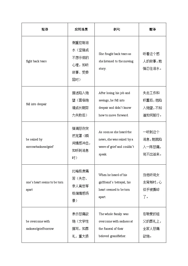 13.【郁闷与忧伤&申请信】2025年高一英语期末备考读后续写与应用文 经典句型和万能模版创新迁移 讲练(适用于全国)第3页