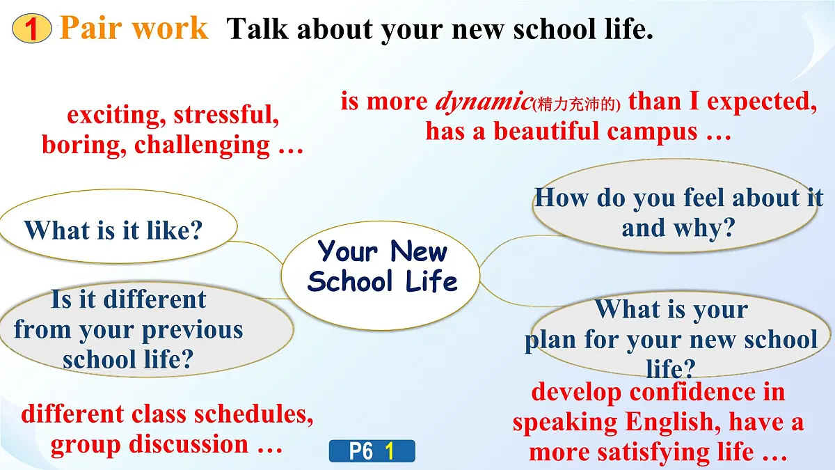 Unit 1 Period 1 Topic Talk&lesson 1 lifestyles(教学课件)-2025-2026学年高中英语必修第一册 (北师大版2019)第4页