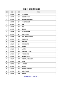 专题01 语法填空25篇-【真题汇编】备战2024-2025学年高二英语下学期期末真题分类汇编（北京专用）.zip