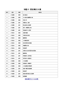 专题01 语法填空25篇-【真题汇编】备战2024-2025学年高一英语下学期期末真题分类汇编(北京专用).zip