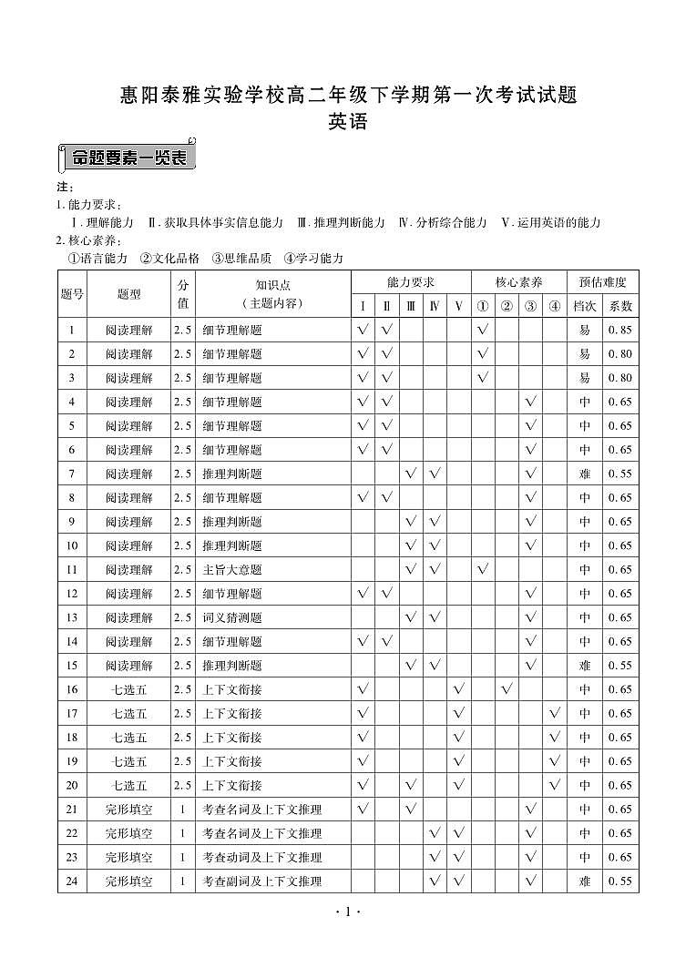 泰雅高二英语答案第1页