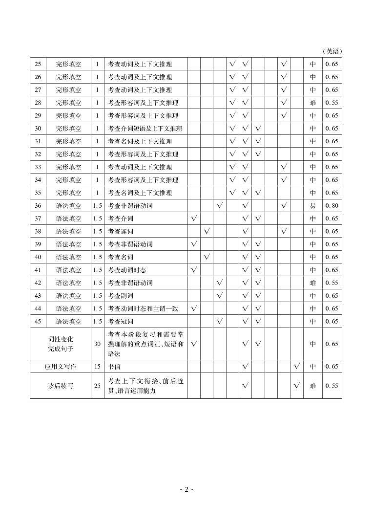 泰雅高二英语答案第2页