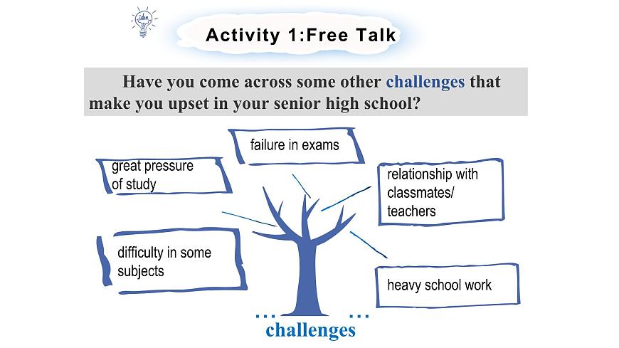 Unit1 Teenage life Reading and Thinking 高一英語人教版(2019)必修第一冊第3頁