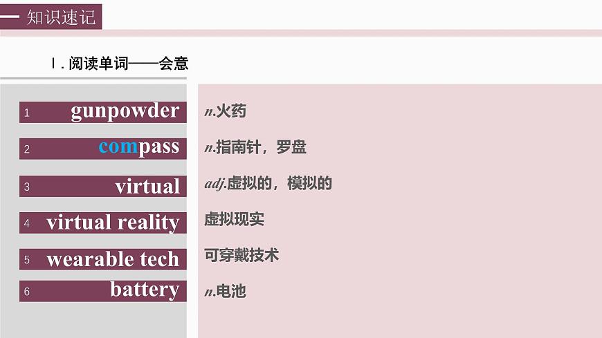 必修第三冊　Unit 3 The world of science第4頁