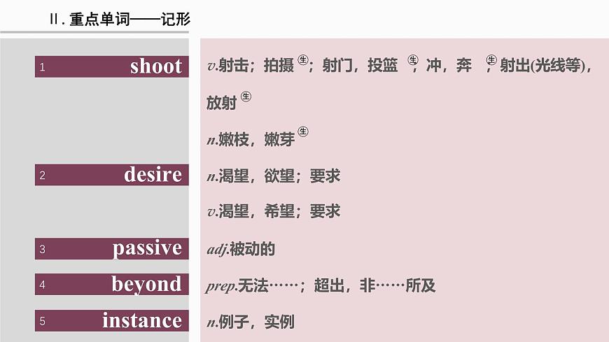 必修第三冊 Unit 3 The world of science第7頁