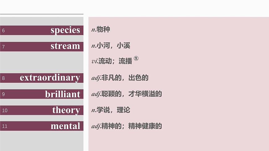 必修第三冊 Unit 3 The world of science第8頁