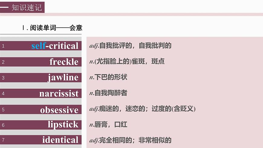 選擇性必修第三冊(cè)　Unit 1　Face values第4頁(yè)