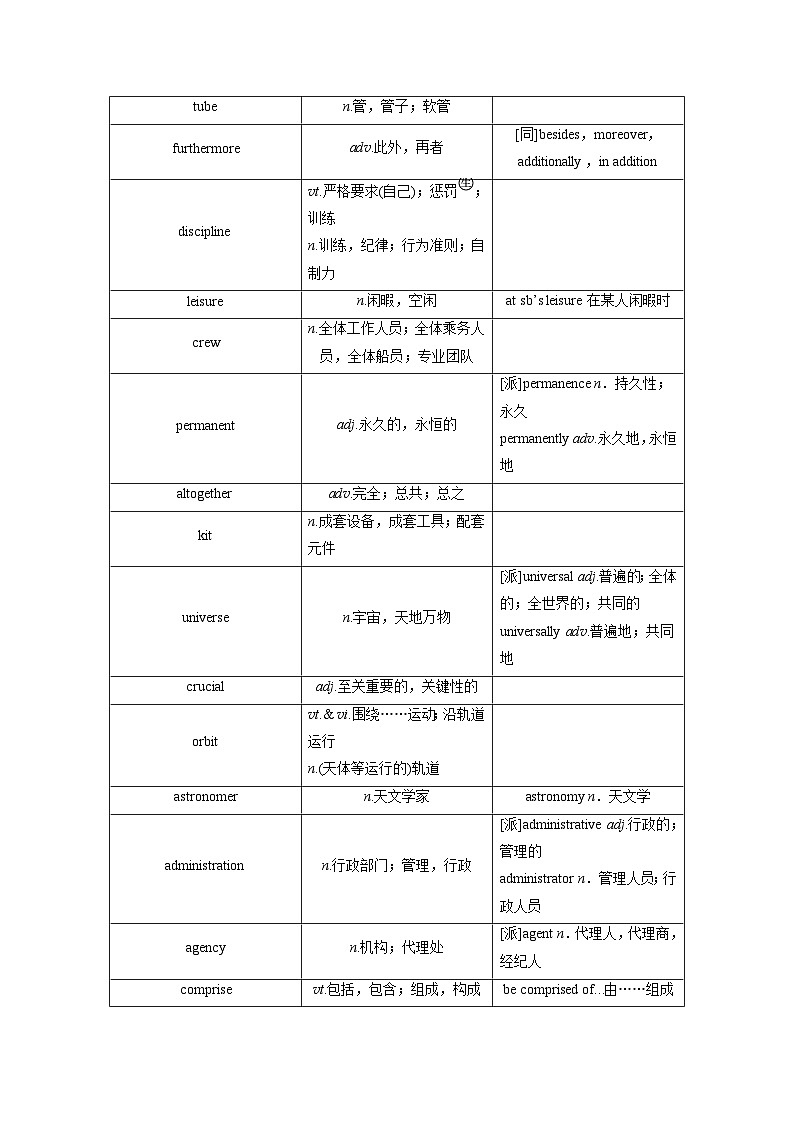 選擇性必修第三冊 Unit 2 Out of this world(講義)第2頁