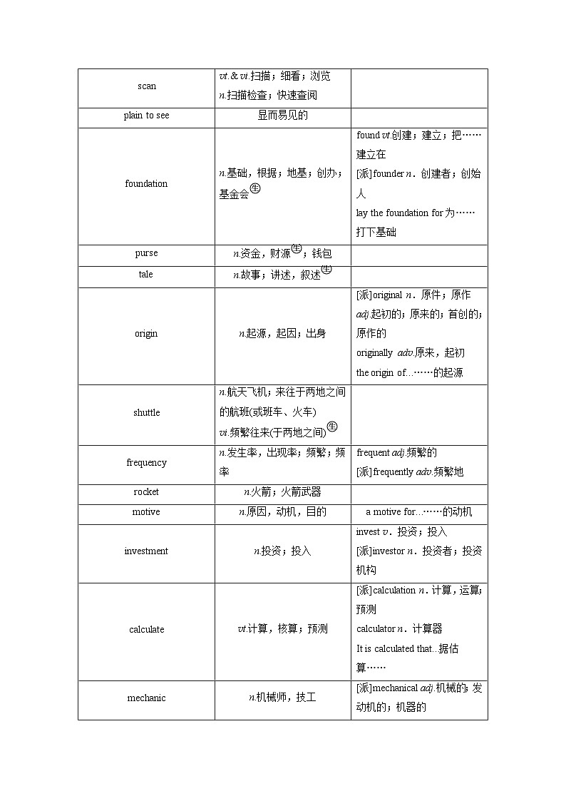 選擇性必修第三冊 Unit 2 Out of this world(講義)第3頁
