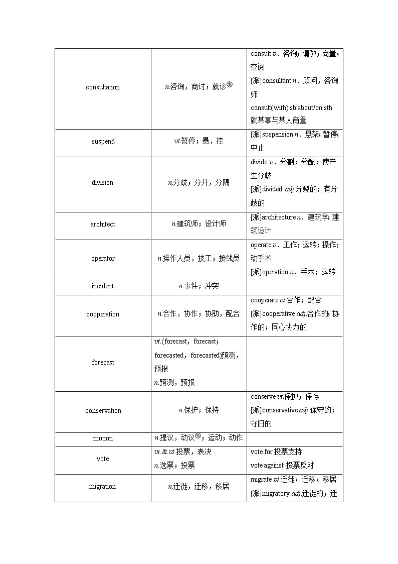 選擇性必修第三冊　Unit 4　Protecting our heritage sites（講義）第3頁