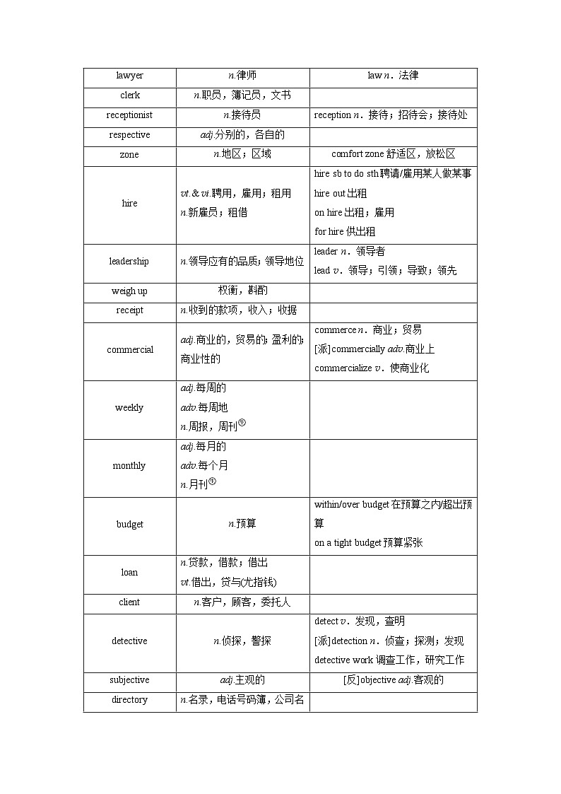 選擇性必修第四冊(cè)　Unit 3　Careers and skills（講義）第2頁(yè)