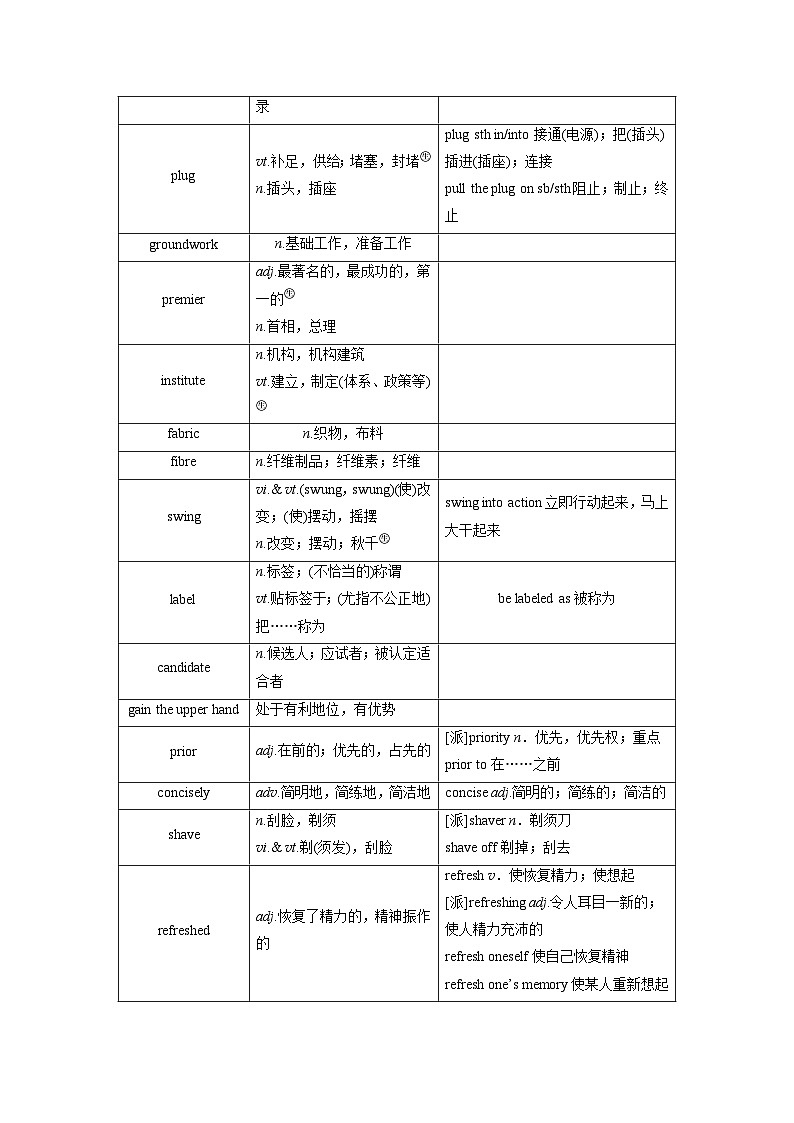 選擇性必修第四冊(cè)　Unit 3　Careers and skills（講義）第3頁(yè)