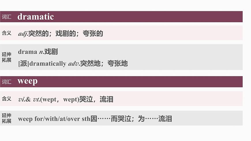 選擇性必修第一冊　Unit 2　The universal language第7頁