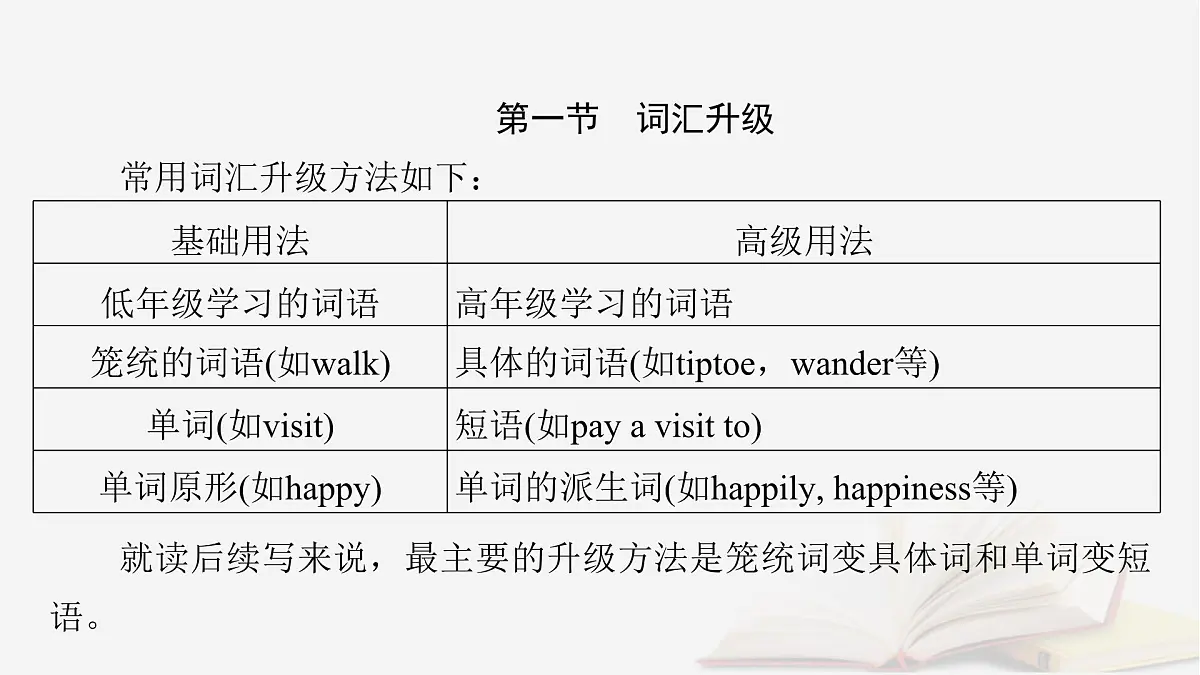 2026届高考英语一轮总复习写作培优高分进阶第2部分读后续写第5讲续写语言提升课件第4页