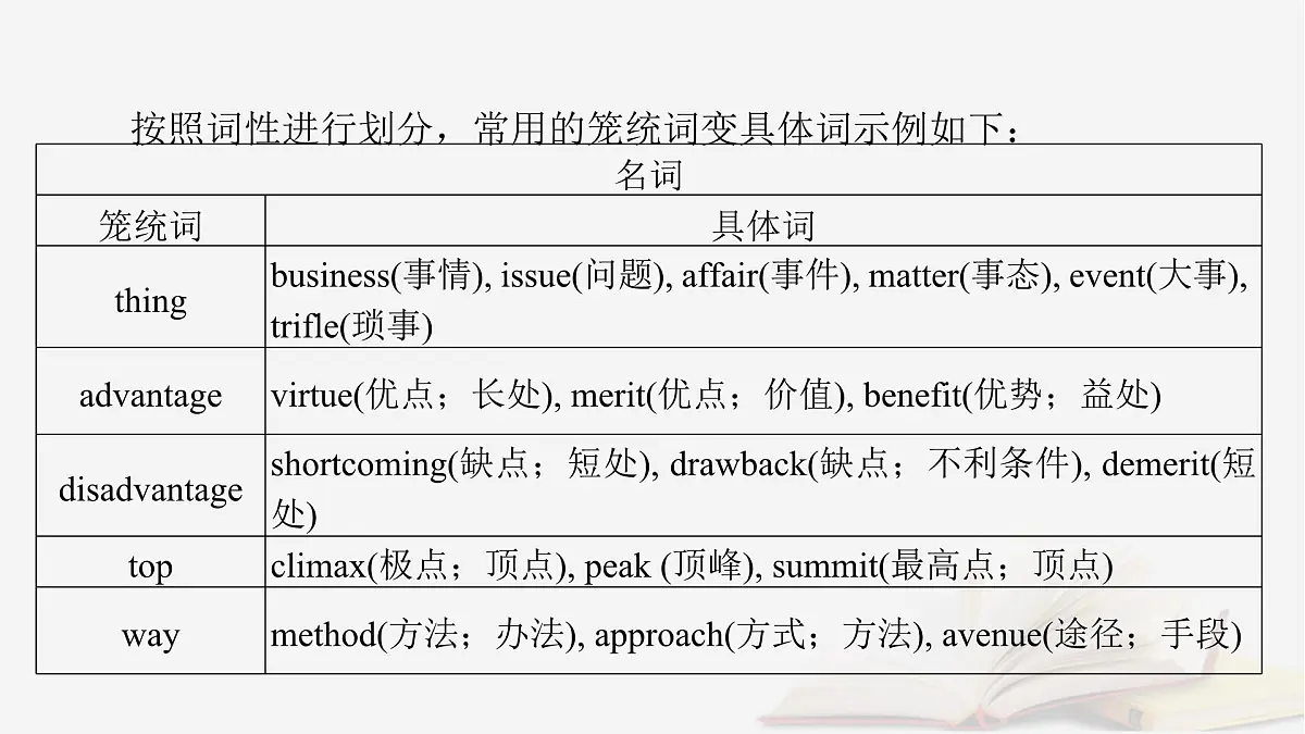 2026届高考英语一轮总复习写作培优高分进阶第2部分读后续写第5讲续写语言提升课件第7页