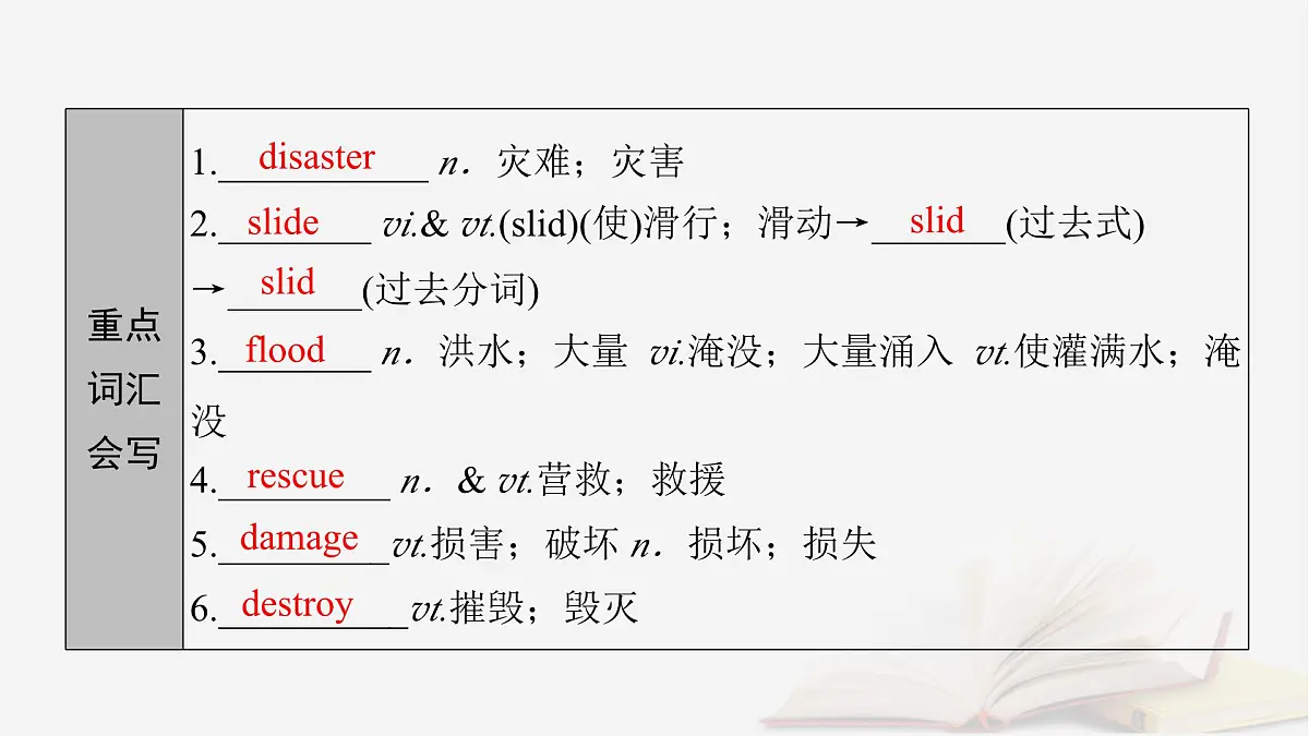 2026届高考英语一轮总复习必修第一册Unit4NaturalDisasters课件新人教版第6页