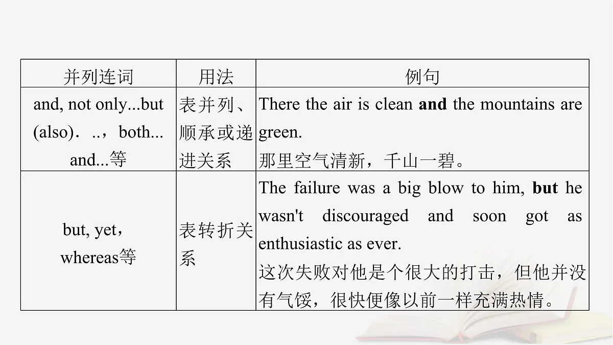 2026届高考英语一轮总复习语法悟通专题突破专题3三大从句和特殊句式第1讲并列句和状语从句课件第8页