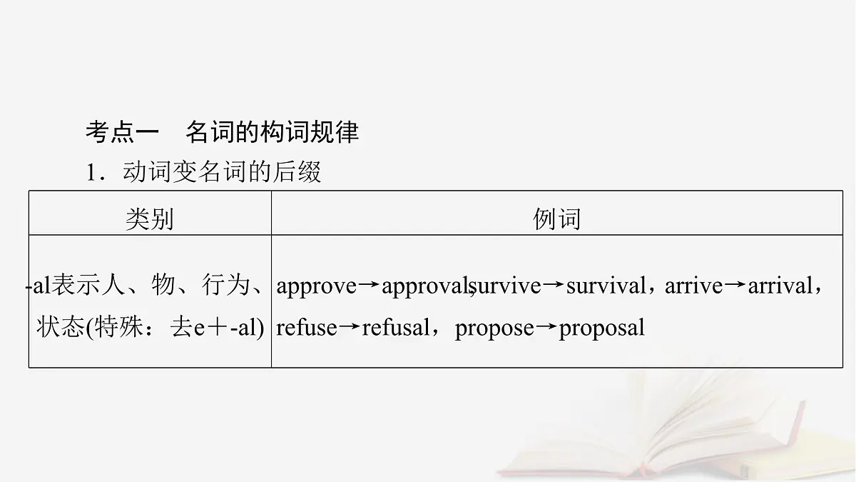 2026届高考英语一轮总复习语法悟通专题突破专题4需要变形的名词形容词和副词第1讲名词课件第8页